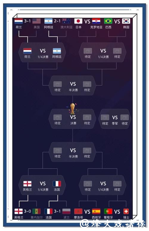 世界杯比分预测技术背后的相关算法 世界杯比分预测技术背后的相关算法