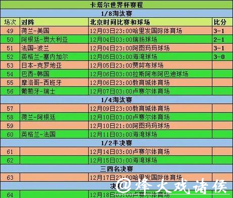 世界杯竞猜冷门与热门赛果统计分析